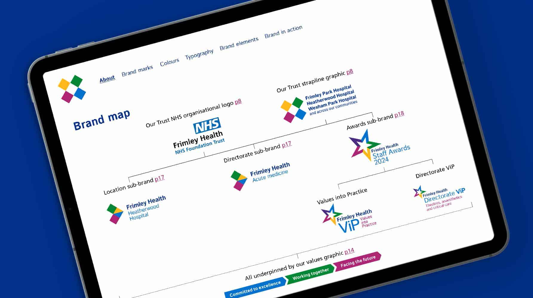 Digital brand map for Frimley Health NHS Foundation Trust displayed on a tablet, illustrating how the organisational logo, sub-brands, directorates, and awards identities align under a cohesive brand system, underpinned by the organisation’s values.