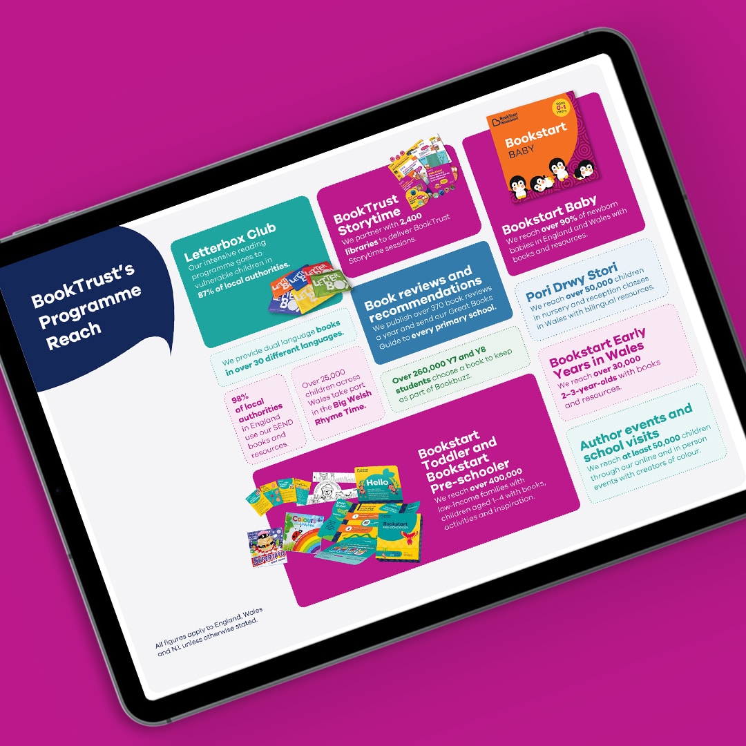 A digital tablet screen showing an infographic of BookTrust’s programme reach, highlighting national initiatives such as Letterbox Club, Bookstart, and Storytime sessions.